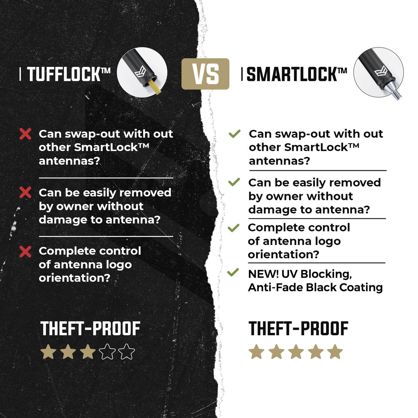 SMARTLOCK™ SHORT FLEXIBLE ANTENNA 8 INCH FOR DODGE RAM (NEW!)